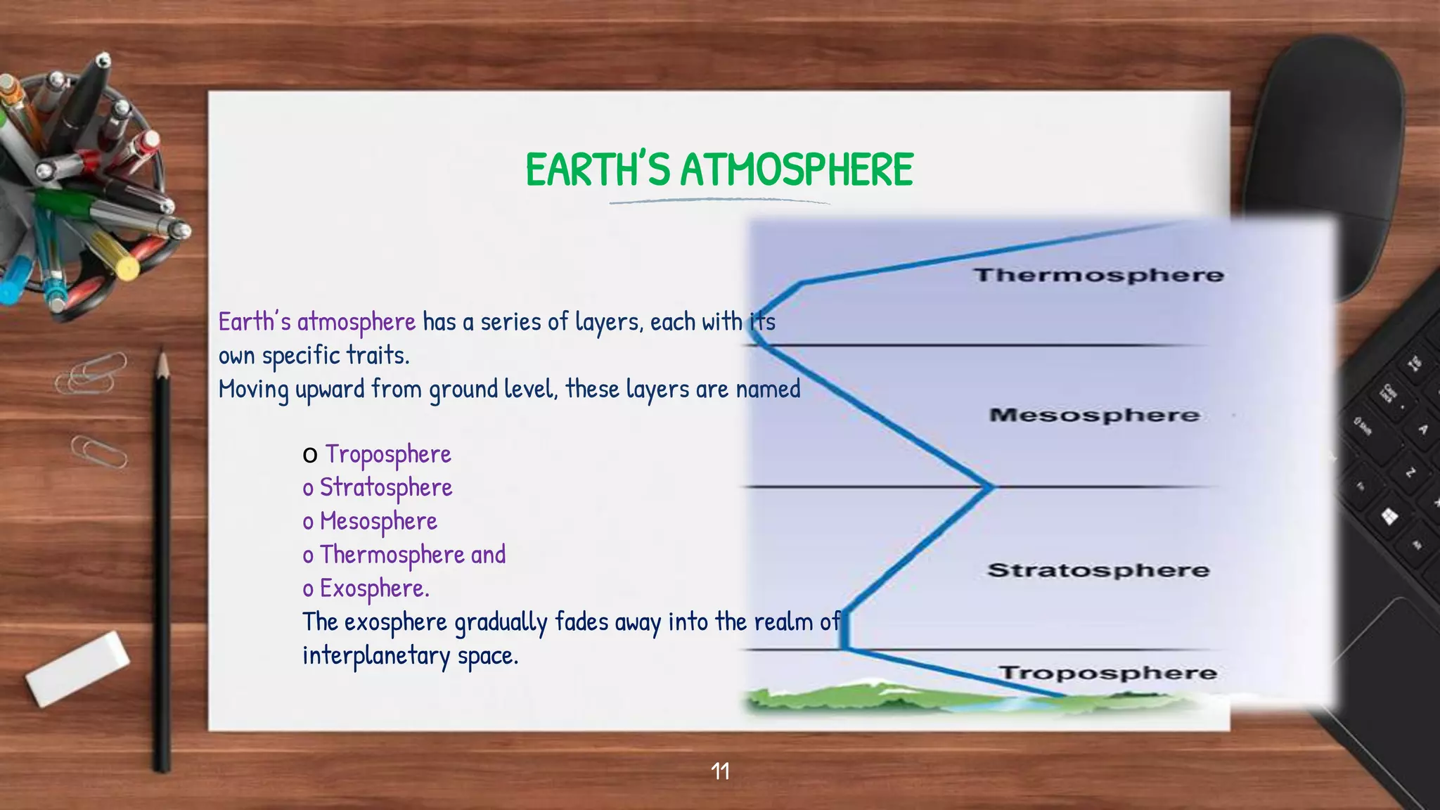 EARTH’S ATMOSPHERE
11
o Troposphere
o Stratosphere
o Mesosphere
o Thermosphere and
o Exosphere.
The exosphere gradually fades away into the realm of
interplanetary space.
Earth’s atmosphere has a series of layers, each with its
own specific traits.
Moving upward from ground level, these layers are named
 