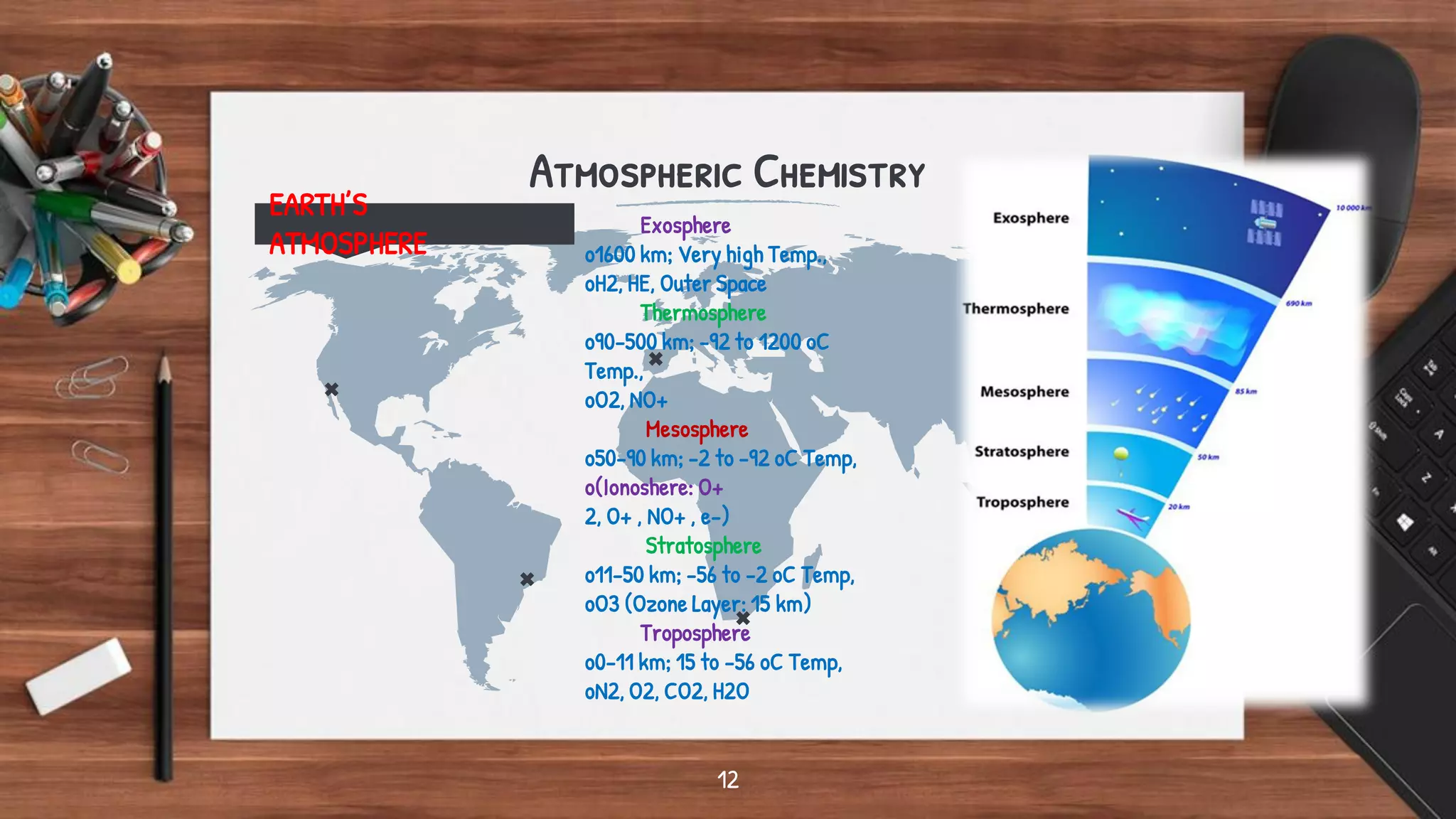 Atmospheric Chemistry
EARTH’S
ATMOSPHERE
12
Exosphere
o1600 km; Very high Temp.,
oH2, HE, Outer Space
Thermosphere
o90-500 km; -92 to 1200 oC
Temp.,
oO2, NO+
Mesosphere
o50-90 km; -2 to -92 oC Temp,
o(Ionoshere: O+
2, O+ , NO+ , e-)
Stratosphere
o11-50 km; -56 to -2 oC Temp,
oO3 (Ozone Layer: 15 km)
Troposphere
o0-11 km; 15 to -56 oC Temp,
oN2, O2, CO2, H2O
 