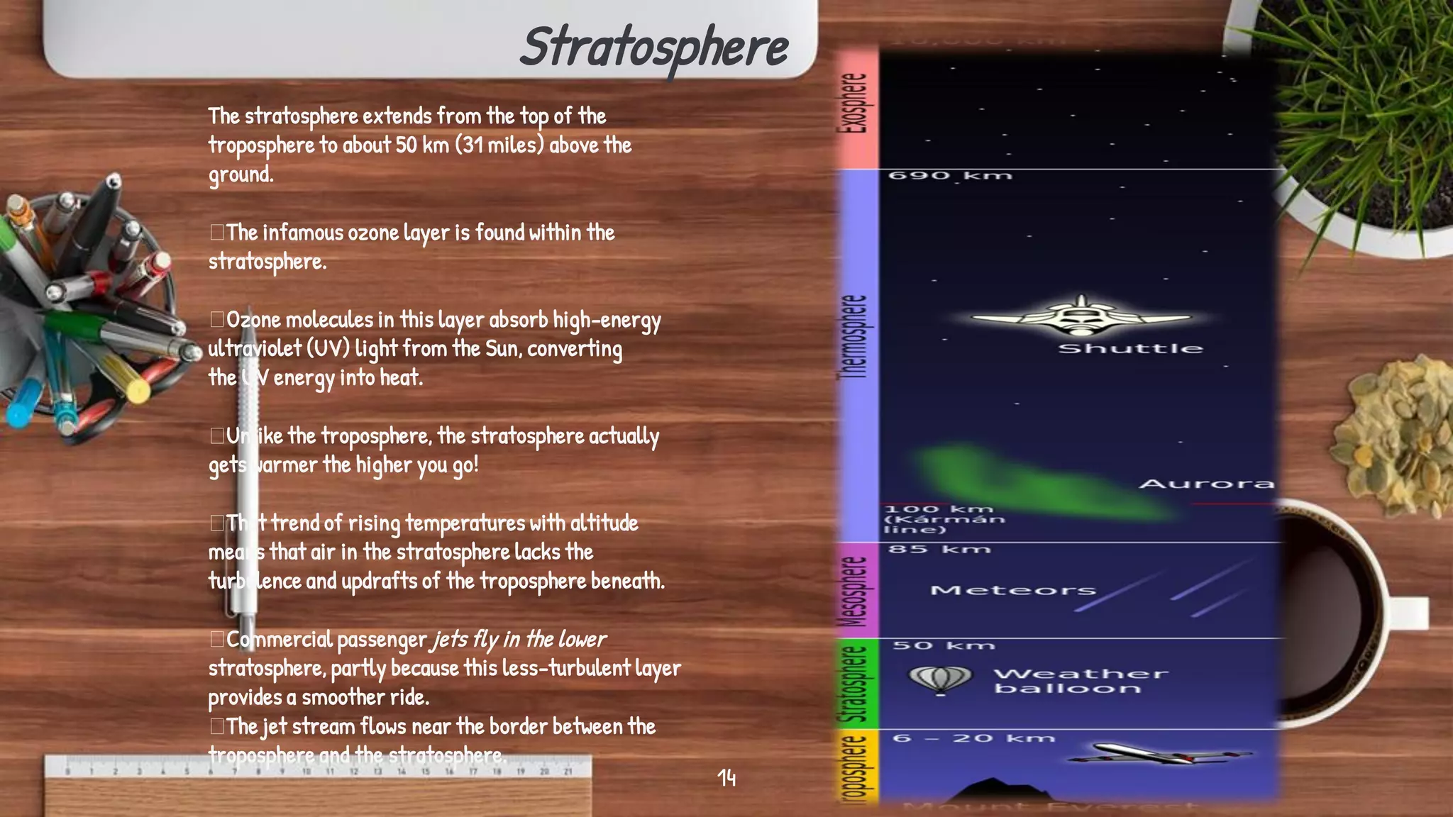 Stratosphere
14
The stratosphere extends from the top of the
troposphere to about 50 km (31 miles) above the
ground.
The infamous ozone layer is found within the
stratosphere.
Ozone molecules in this layer absorb high-energy
ultraviolet (UV) light from the Sun, converting
the UV energy into heat.
Unlike the troposphere, the stratosphere actually
gets warmer the higher you go!
That trend of rising temperatures with altitude
means that air in the stratosphere lacks the
turbulence and updrafts of the troposphere beneath.
Commercial passenger jets fly in the lower
stratosphere, partly because this less-turbulent layer
provides a smoother ride.
The jet stream flows near the border between the
troposphere and the stratosphere.
 