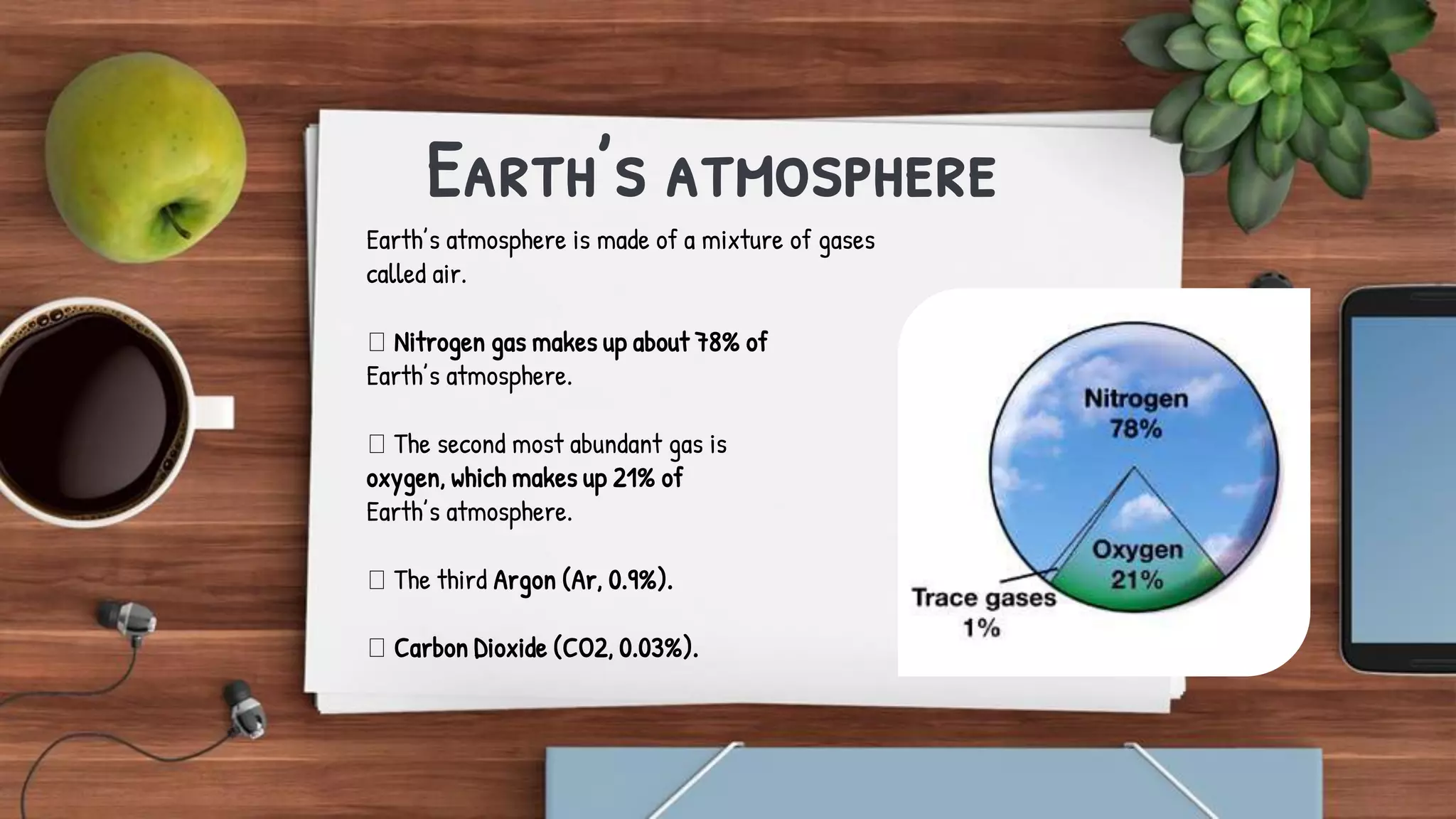 Earth’s atmosphere
Earth’s atmosphere is made of a mixture of gases
called air.
Nitrogen gas makes up about 78% of
Earth’s atmosphere.
The second most abundant gas is
oxygen, which makes up 21% of
Earth’s atmosphere.
The third Argon (Ar, 0.9%).
Carbon Dioxide (CO2, 0.03%).
 