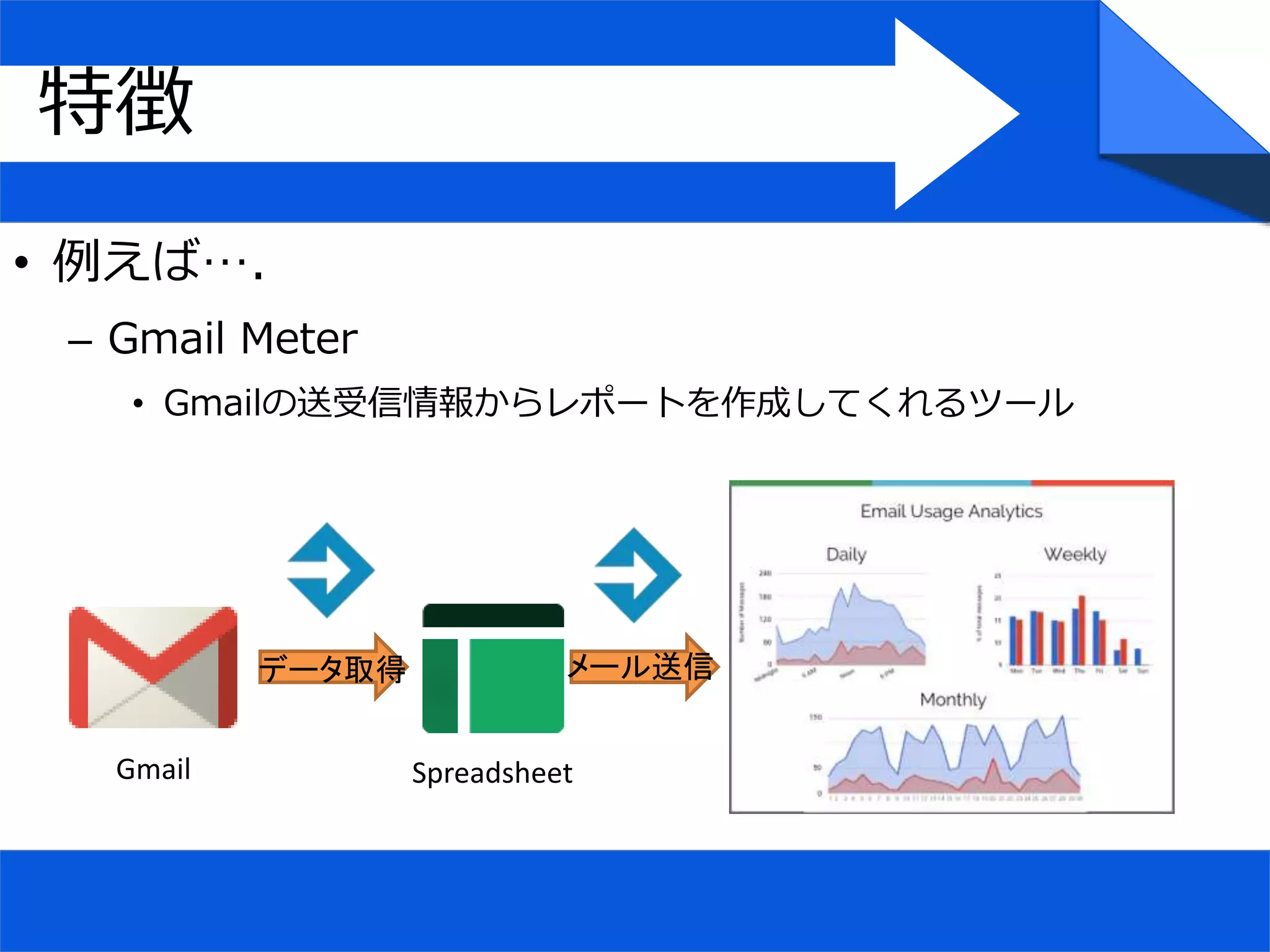 • 例えば….
– Gmail Meter
• Gmailの送受信情報からレポートを作成してくれるツール
特徴
Gmail Spreadsheet
データ取得 メール送信
 