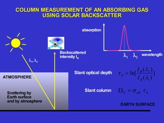 COLUMN MEASUREMENT OF AN ABSORBING GAS USING SOLAR BACKSCATTER EARTH SURFACE Scattering by  Earth surface  and by atmosphere ATMOSPHERE absorption wavelength     Slant optical depth Backscattered intensity I B Slant column     