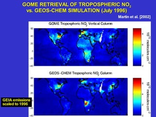 GOME RETRIEVAL OF TROPOSPHERIC NO 2 vs. GEOS-CHEM SIMULATION (July 1996) GEIA emissions scaled to 1996 Martin et al. [2002] 