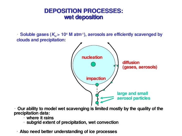 atmospheric chemistry models deposition chemistry
