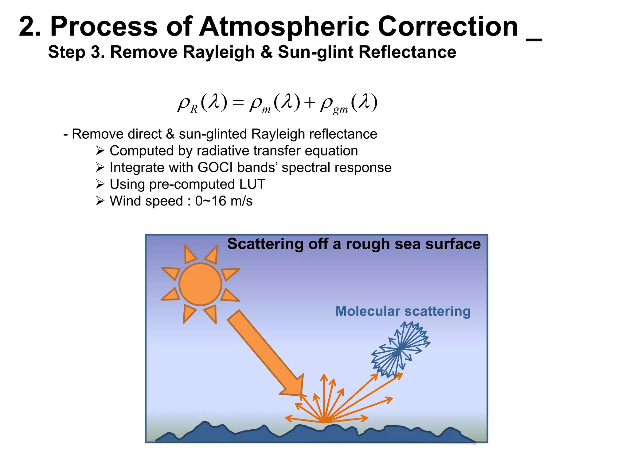 Developed by M.Wang & H.R.Gordon