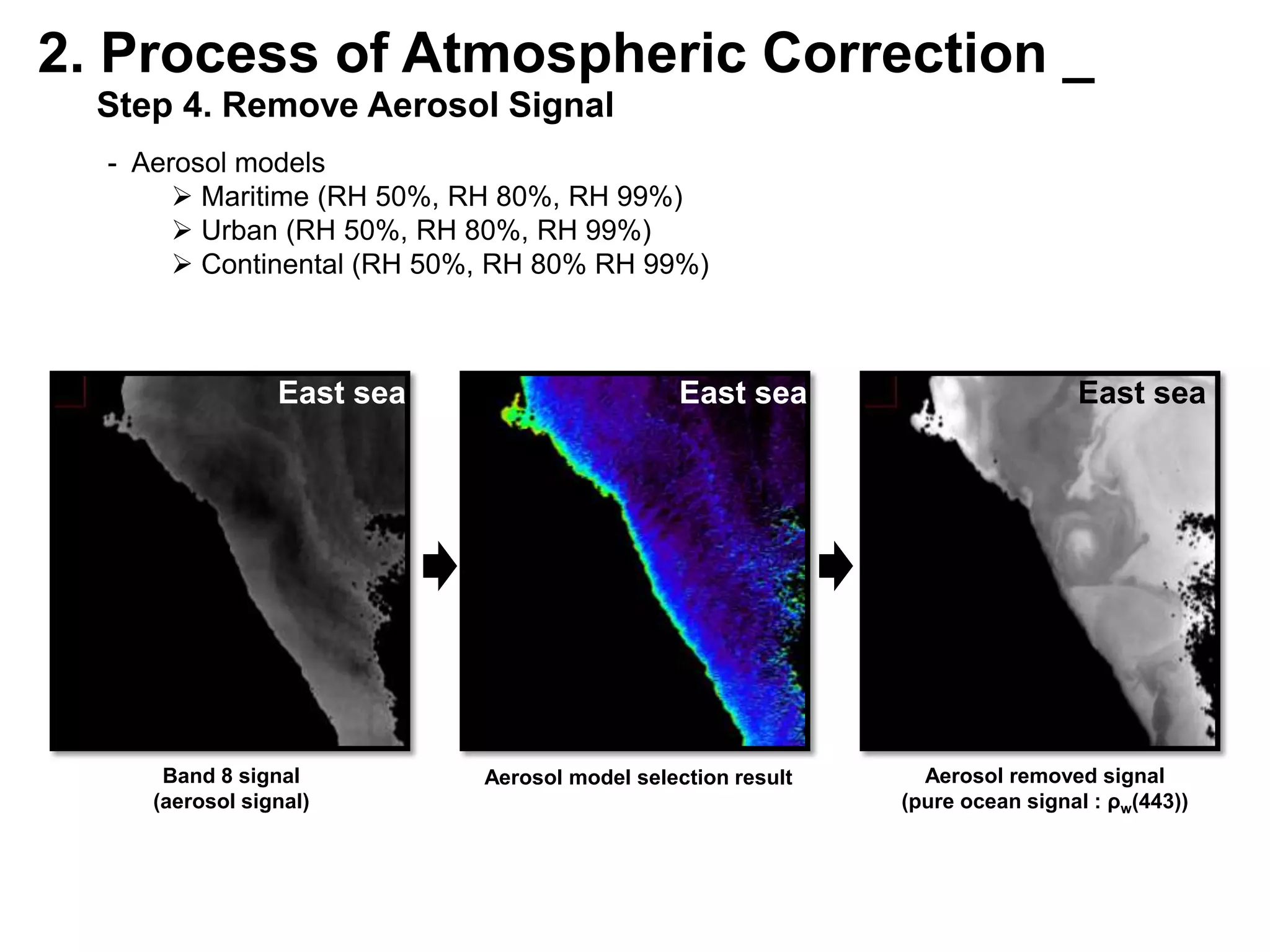 Polynomial fitting algorithm (ocean color & atmospheric model)2. Process of Atmospheric Correction _Raw ImageRadiometric Calibration & Geometric CorrectionGeometric Corrected TOA Radiance ImageLTOA(λ)Downward Solar Irradiance Normalization Longitude, Latitude, Time, SZA, VZA, AZAReflectance of TOA Imageρ(λ)=ρ‘ (λ) + ρR (λ)Remove Rayleigh & Sun-glint Reflectance & Mask Radiative Transfer Equation,  Cox&Munk ModelReflectance of Ocean + Aerosol Imageρ‘ (λ) = Td(λ)ρW(λ) + ρA(λ) + ρRA(λ)Atmospheric CorrectionRemove Aerosol ReflectanceRadiative Transfer Equation,  Aerosol ModelReflectance of Ocean ImageρW(λ)StandardNASAAlgorithmSSMMSGCAReflectance of Ocean ImageRrs(λ)Underwater AlgorithmLevel 2 ProductChl, SS, CDOM, Kd490, …