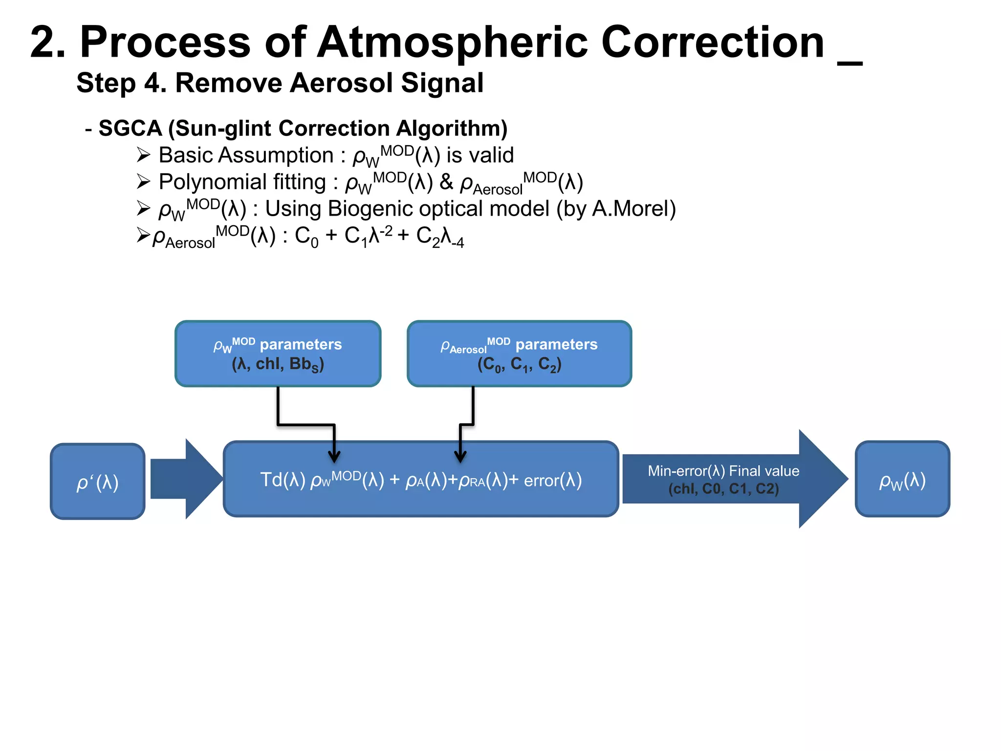2. Process of Atmospheric Correction _   Step 3. Remove Rayleigh & Sun-glint Reflectance Remove direct & sun-glinted Rayleigh reflectance