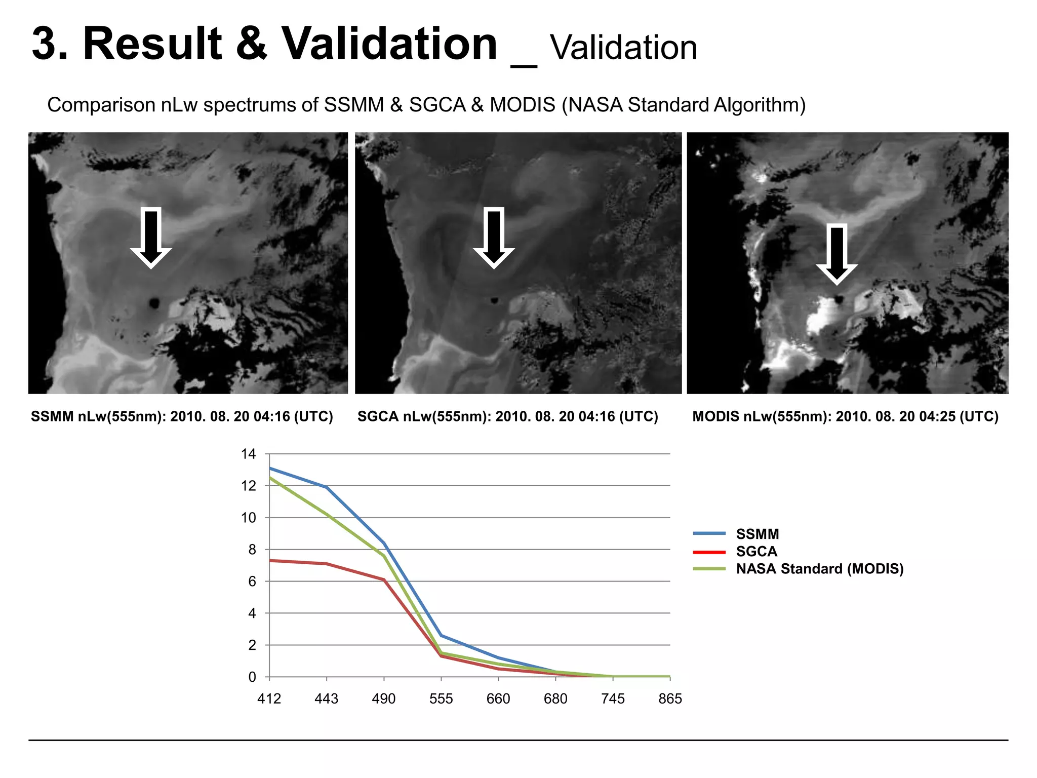 2. Process of Atmospheric Correction _   Step 4. Remove Aerosol SignalStandard NASA algorithm