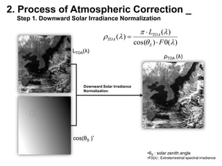 Atmospheric Correction Algorithm_IGARSS.pptx