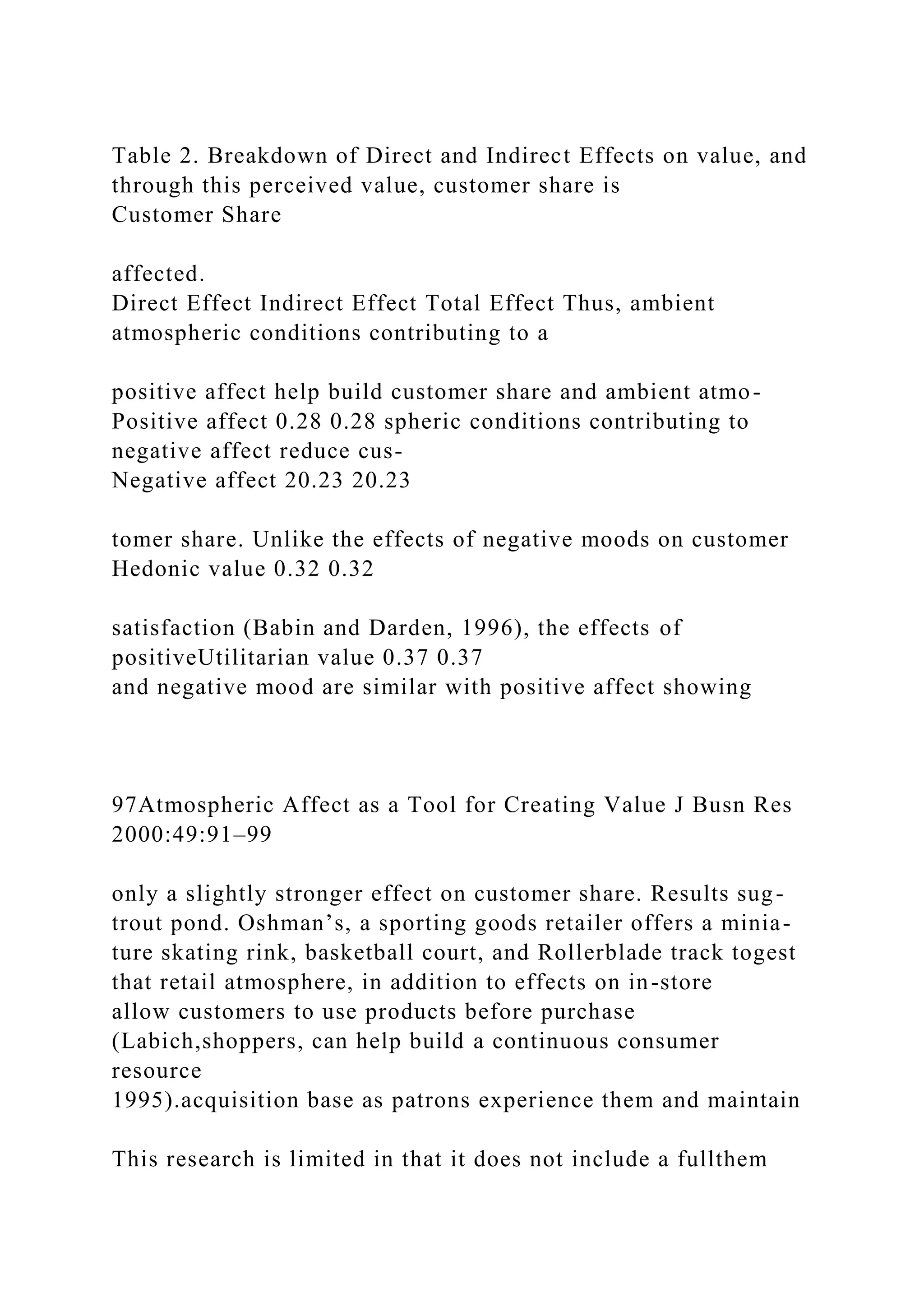 Table 2. Breakdown of Direct and Indirect Effects on value, and
through this perceived value, customer share is
Customer Share
affected.
Direct Effect Indirect Effect Total Effect Thus, ambient
atmospheric conditions contributing to a
positive affect help build customer share and ambient atmo-
Positive affect 0.28 0.28 spheric conditions contributing to
negative affect reduce cus-
Negative affect 20.23 20.23
tomer share. Unlike the effects of negative moods on customer
Hedonic value 0.32 0.32
satisfaction (Babin and Darden, 1996), the effects of
positiveUtilitarian value 0.37 0.37
and negative mood are similar with positive affect showing
97Atmospheric Affect as a Tool for Creating Value J Busn Res
2000:49:91–99
only a slightly stronger effect on customer share. Results sug-
trout pond. Oshman’s, a sporting goods retailer offers a minia-
ture skating rink, basketball court, and Rollerblade track togest
that retail atmosphere, in addition to effects on in-store
allow customers to use products before purchase
(Labich,shoppers, can help build a continuous consumer
resource
1995).acquisition base as patrons experience them and maintain
This research is limited in that it does not include a fullthem
 