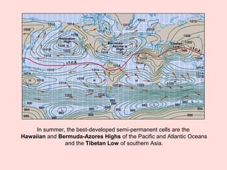 Atmospheric circulation-Climatology Chapter | PPT