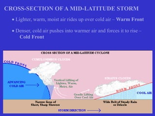 CROSS-SECTION OF A MID-LATITUDE STORM
 Lighter, warm, moist air rides up over cold air – Warm Front
 Denser, cold air pushes into warmer air and forces it to rise –
Cold Front
 