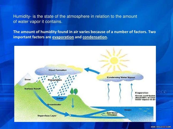 Atmospheric humidity