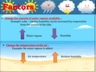 Factors
 Change the amount of water vapour available –
Example: Lake – relative humidity can be increased by evaporation
from the surface of the lake.
Water vapour Humidity
 Change the temperature of the air -
Example: No water vapour is added.
Air temperature Relative humidity
 