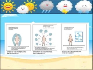 Atmospheric Humidity.pptx Atmospheric humidity | PPTX