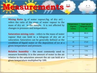 Atmospheric Humidity.pptx Atmospheric humidity | PPTX