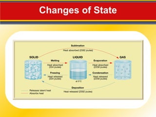 Changes of State 