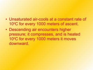 Unsaturated air-cools at a constant rate of 10 0 C for every 1000 meters of ascent.   Descending air encounters higher pressure; it compresses, and is heated 10 0 C for every 1000 meters it moves downward. 