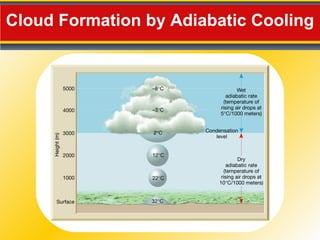 Cloud Formation by Adiabatic Cooling 