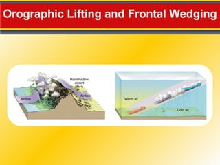Orographic Lifting and Frontal Wedging 