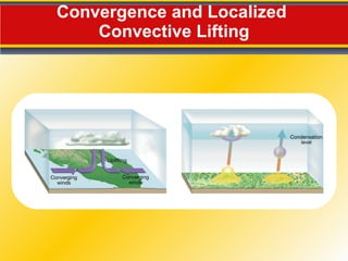 Convergence and Localized  Convective Lifting 
