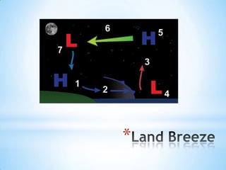 Atmospheric movement and weather maps | PPTX