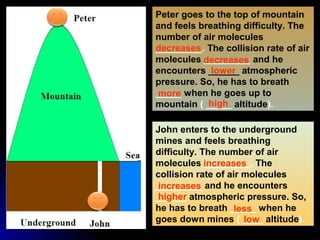 Peter goes to the top of mountain
and feels breathing difficulty. The
number of air molecules
_________. The collision rate of air
molecules _________ and he
encounters ______ atmospheric
pressure. So, he has to breath
_____ when he goes up to
mountain ( _____ altitude).
John enters to the underground
mines and feels breathing
difficulty. The number of air
molecules _________. The
collision rate of air molecules
_________ and he encounters
______ atmospheric pressure. So,
he has to breath _____ when he
goes down mines ( ____ altitude).
decreases
decreases
lower
more
high
increases
increases
higher
less
low
 