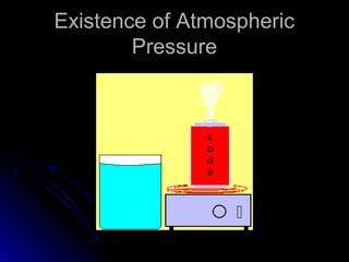 Existence of AtmosphericExistence of Atmospheric
PressurePressure
 