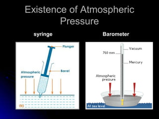 Existence of AtmosphericExistence of Atmospheric
PressurePressure
syringesyringe BarometerBarometer
 
