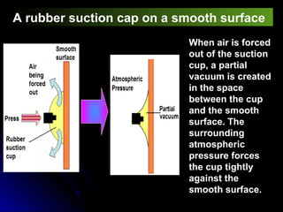 A rubber suction cap on a smooth surface
When air is forced
out of the suction
cup, a partial
vacuum is created
in the space
between the cup
and the smooth
surface. The
surrounding
atmospheric
pressure forces
the cup tightly
against the
smooth surface.
 