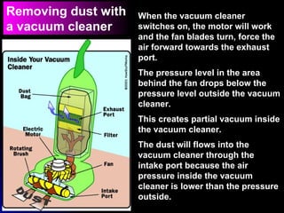 Removing dust with
a vacuum cleaner
When the vacuum cleaner
switches on, the motor will work
and the fan blades turn, force the
air forward towards the exhaust
port.
The pressure level in the area
behind the fan drops below the
pressure level outside the vacuum
cleaner.
This creates partial vacuum inside
the vacuum cleaner.
The dust will flows into the
vacuum cleaner through the
intake port because the air
pressure inside the vacuum
cleaner is lower than the pressure
outside.
 