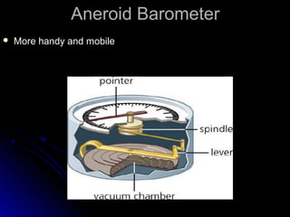 Aneroid BarometerAneroid Barometer
 More handy and mobileMore handy and mobile
 