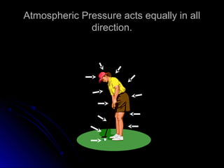 Atmospheric Pressure acts equally in allAtmospheric Pressure acts equally in all
direction.direction.
 