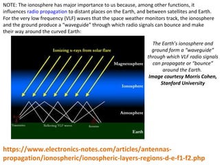 NOTE: The ionosphere has major importance to us because, among other functions, it
influences radio propagation to distant places on the Earth, and between satellites and Earth.
For the very low frequency (VLF) waves that the space weather monitors track, the ionosphere
and the ground produce a “waveguide” through which radio signals can bounce and make
their way around the curved Earth:
The Earth’s ionosphere and
ground form a “waveguide”
through which VLF radio signals
can propagate or “bounce”
around the Earth.
Image courtesy Morris Cohen,
Stanford University
https://www.electronics-notes.com/articles/antennas-
propagation/ionospheric/ionospheric-layers-regions-d-e-f1-f2.php
 