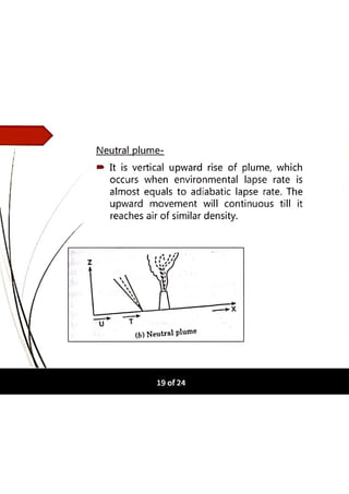 Atmospheric Plume Behaviour.pdf