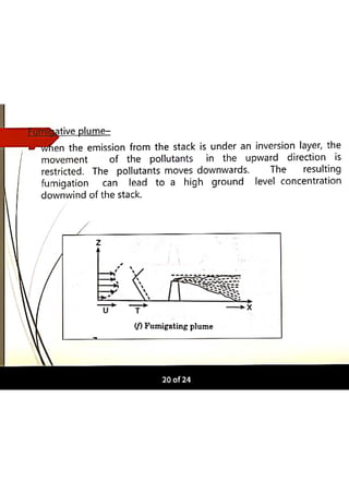Atmospheric Plume Behaviour.pdf
