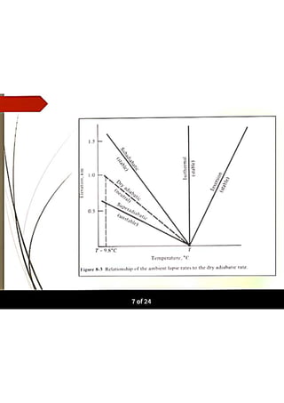 Atmospheric Plume Behaviour.pdf