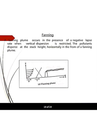 Atmospheric Plume Behaviour.pdf