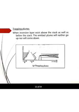 Atmospheric Plume Behaviour.pdf