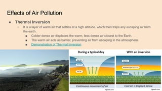Comprehensive Overview of Atmospheric Pollution: Challenges, Effects ...