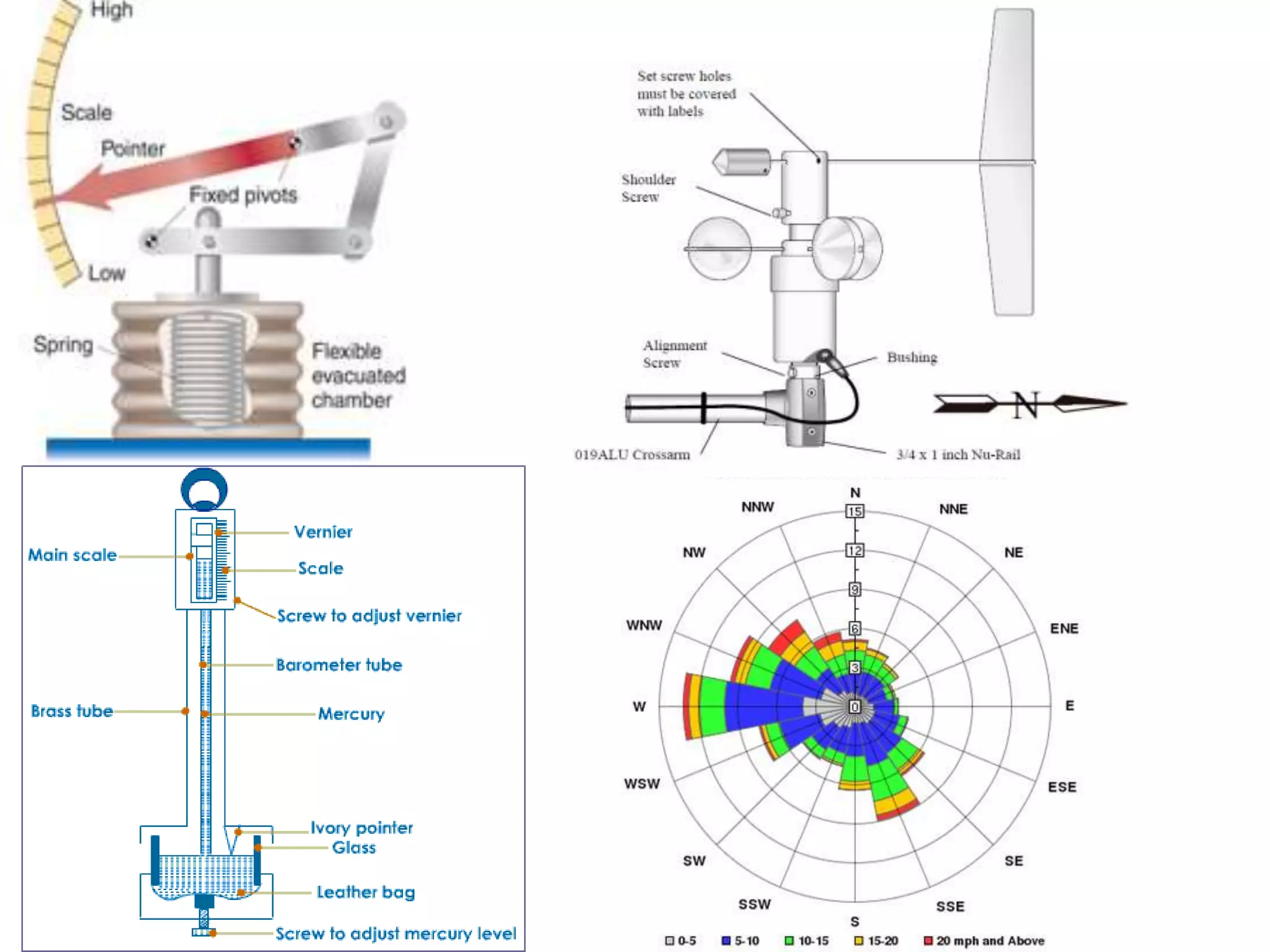 Atmospheric Pressure and Winds | PPTX