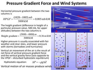 Horizontal pressure gradient between the two
columns is
The height gradient (difference in height of a
particular pressure value, 500 mb, for upper
altitudes) between the two columns is
mb/kM005.0
kM3000
)10051020(



mb
HPGF
m/kM36.0
kM3000
)48005880(
gradientHeight 


m
Higher pressure is usually associated with fair
weather and clear skies, and lower pressure
with storms (tornadoes and hurricanes)
Pressure Gradient Force and Wind Systems
Vertical air movement of the air is the result of
net force of vertical pressure gradient force
and the vertical gravity force (acts opposite to
the VPGF – disturbed hydrostatic equilibrium)
Vertical motion of air masses produce winds
ZgP  Hydrostatic equation:
 