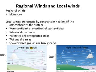Regional Winds and Local winds
Regional winds
• Monsoons
Local winds are caused by contrasts in heating of the
atmosphere at the surface
• Water and land, at coastlines of seas and lakes
• Urban and rural areas
• Vegetated and unvegetated areas
• Wet and dry areas
• Snow-covered ground and bare ground
Day time sea breeze Night time land breeze
 