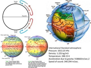 International Standard atmosphere
Pressure: 1013.25 hPa
Density: 1.225 kg/m3
Temperature: 288.15 K
Acceleration due to gravity: 9.80665m/sec.2
Speed of sound: 340.294 m/sec.
 