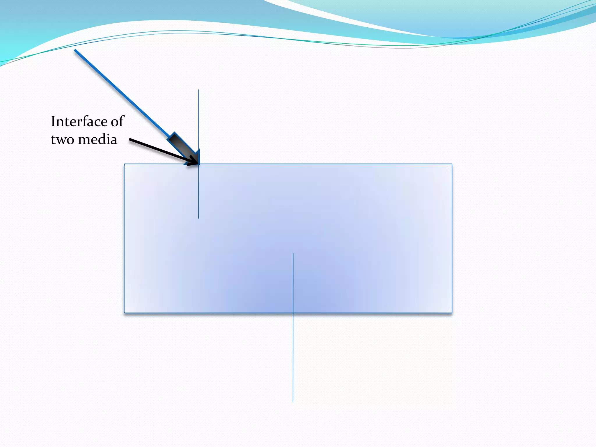 Interface of
two media
 
