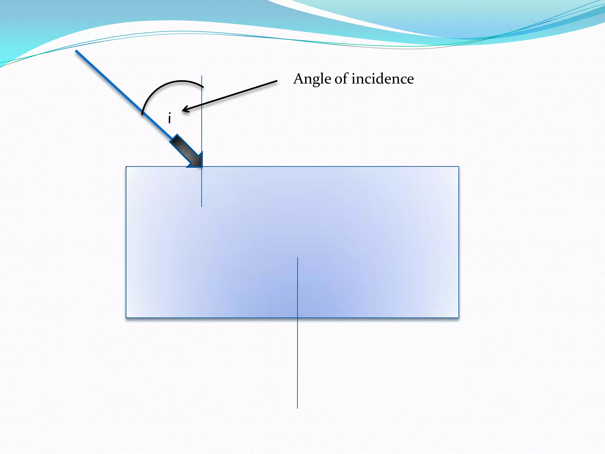 Angle of incidence

i
 