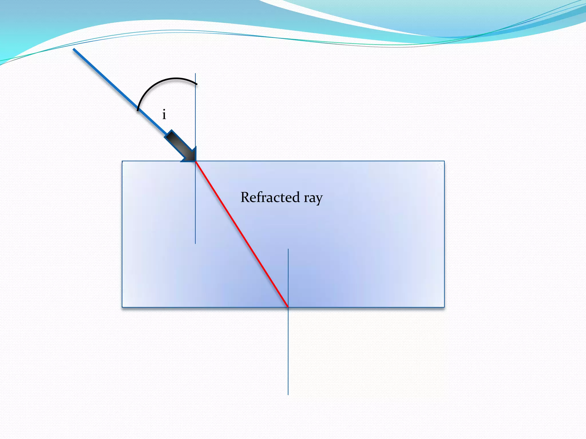 i




    Refracted ray
 