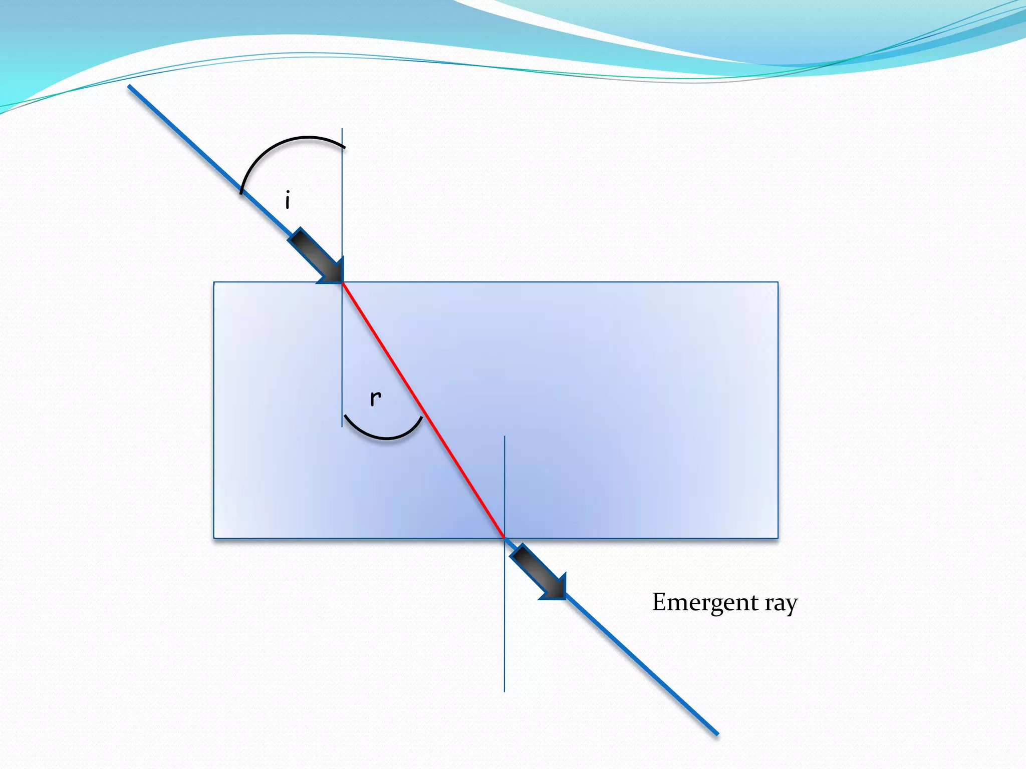 i




    r




        Emergent ray
 