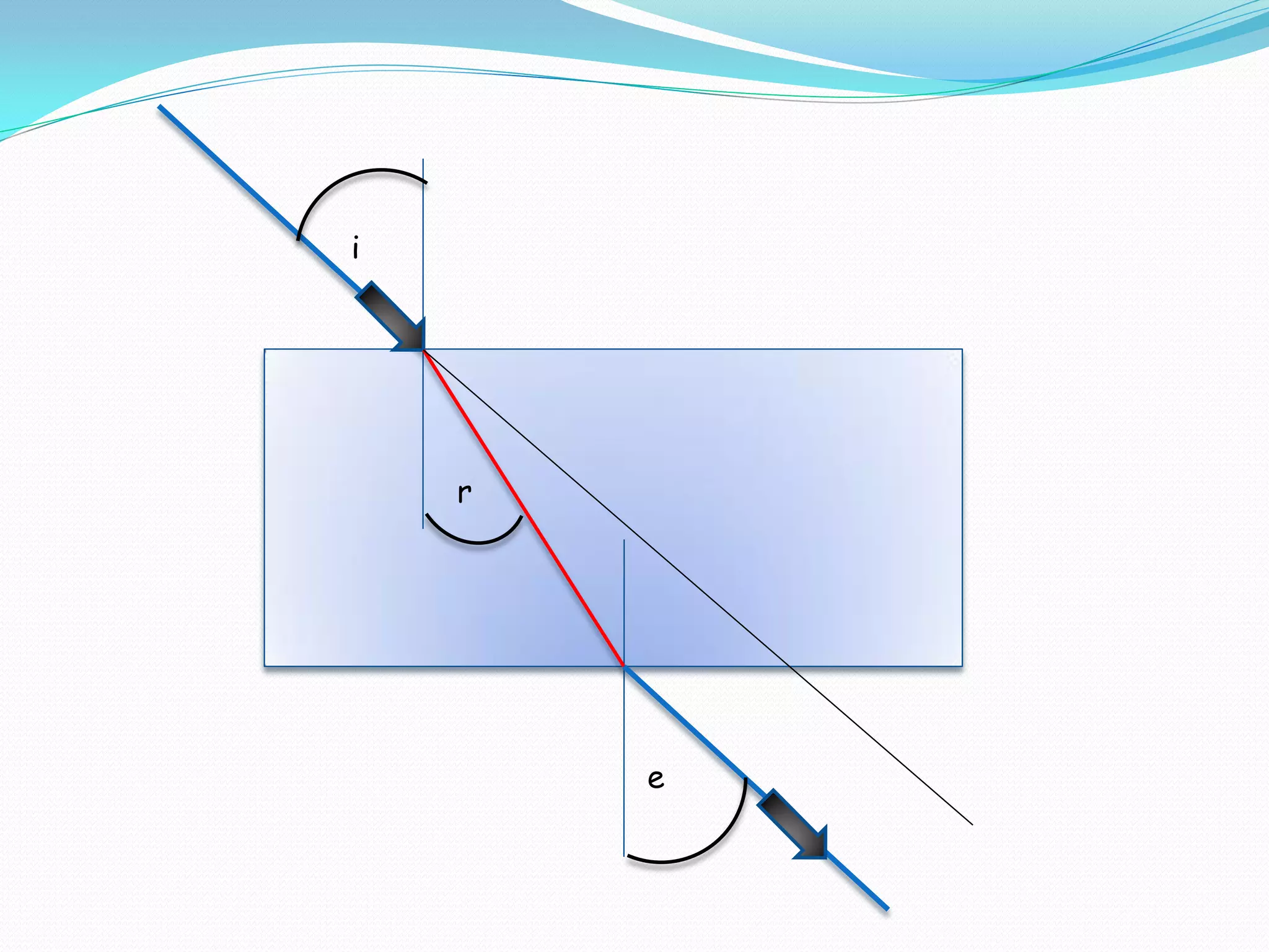 i




    r




        e
 