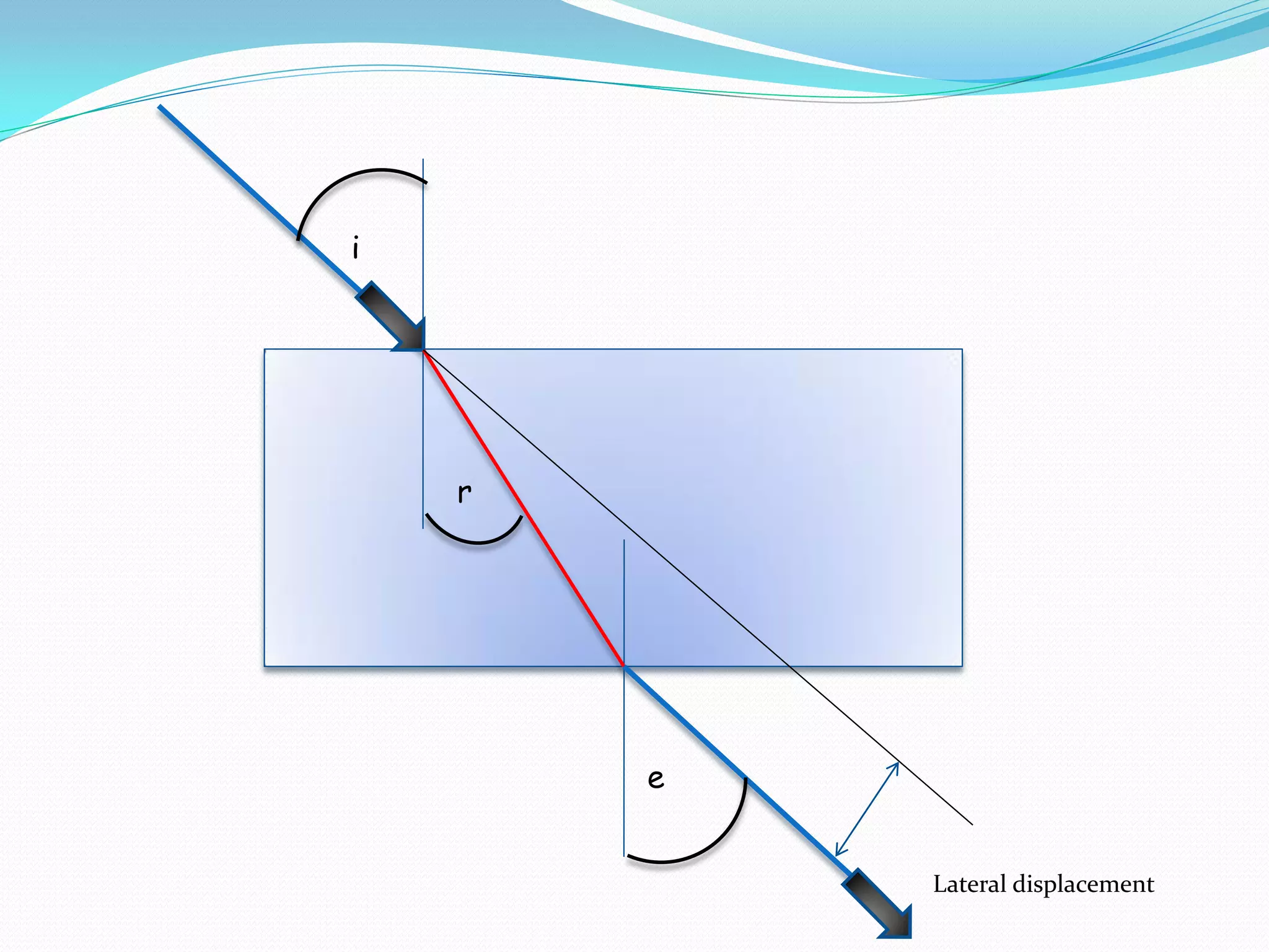 i




    r




        e


            Lateral displacement
 